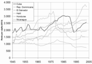 Image illustrative de l’article Économie d'Haïti