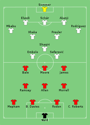 Composition du Pays de Galles et de la Suisse lors du match du 12 juin 2021.