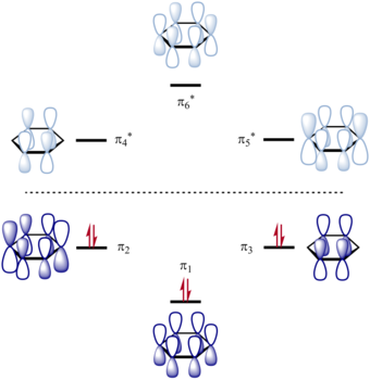 Molekülorbitale des Benzols