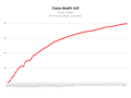 Thumbnail for Israeli blockade of the Gaza Strip (2023–present)