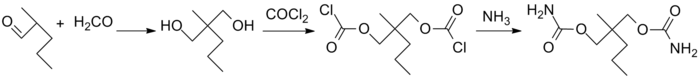 Meprobamat-Synthese