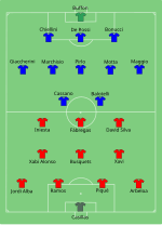 Alineación inicial