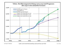 Sviluppo recente della popolazione (Linea blu) e previsioni