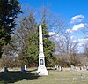 Confederate Monument in Georgetown