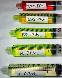 Pięć próbek substancji, od próbki o największym stężeniu (10 00 ppm) i czerwonej barwie, przez próbki o pomarańczowo-zielonej i jasnozielonej barwie (zakres 1000–10 ppm), aż do próbki niemal przezroczystej (1 ppm)