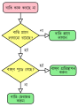 bengali