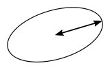 Illustration showing the semi-major axis of an ellipse.