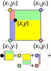 ☎∈ Visualisation of geometric interpretation of bilinear interpretation.