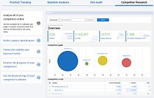 Serpstat competitor analysis