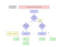 Diagram showing different types of mean-tests (libraries used: arrows, shapes)