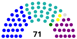 Panama National Assembly 2014.svg