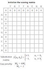 Thumbnail for Smith–Waterman algorithm