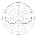 Niere (Cardioid, unidirectional)