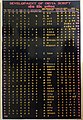 A detailed chart depicting evolution of the Odia script as displayed in a museum at Ratnagiri, Odisha