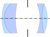 Zeiss Protar (aka Anastigmat; Rudolph, 1890)[1]