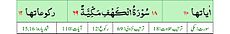 Qurʼon nusxalaridan biridagi Kahf surasi sarlavhasi. Yuqorida oʻngdan: 1. Oyati 110, 2. Markazda qizil rangda sura tartib raqami 18, qora rangda - Kahf surasi va Makkiy, qizil rangda nozil boʻlgan tartibi - 69, 3. Rukuʼsi soni - 12; Pastda oʻngdan: 1. Sura:Makkiy, 2. Tilovat tartibi:18, 3. Nozil boʻlish tartibi:69, 4. Rukuʼsi:12, 5. Oyati:110, 6. Porasi (Juzi):15-16 deb koʻrsatilgan.