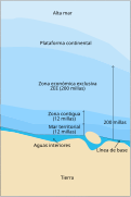 Límite fijado por Islandia en la tercera guerra del bacalao.