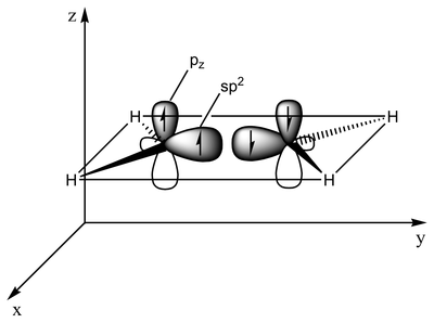 Double bond presentation