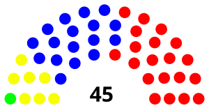 Elecciones generales de Paraguay de 1993