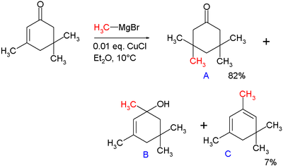 Addition du bromure de méthylmagnésium sur l'isophorone