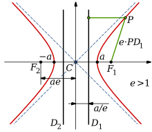 Hyperbola properties.svg