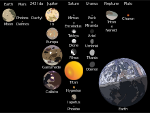 Moons of solar system-en.svg