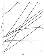 diagram T-S dla konfiguracji d2