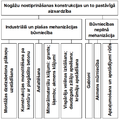 Nogāzes nostiprināšanas mehanizācija