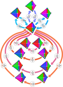 Tetrahedral group 2.svg