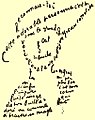 Apollinaire's calligramme. (1918)