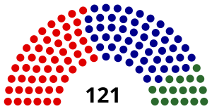 Elecciones federales de Australia de 1949