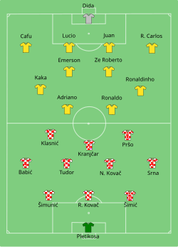 Aufstellung Brasilien gegen Kroatien