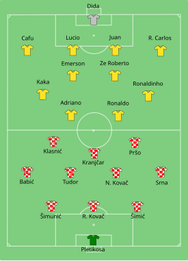 Start line-up of the match