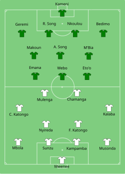 Aufstellung Kamerun gegen Sambia