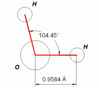 Properties of water