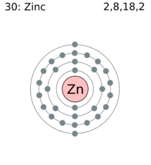 Zinkaren elektroi geruzak