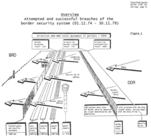 Schematic diagram of the East German fortifications with annotations on the number of people who were able to pass each fortification line.