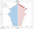 Thumbnail for Demographics of Japan