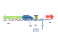 Protein cl turned ON, with repressor bound to OR2 polymerase binding is increased and turn OFF OR1.