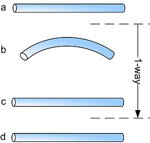 one way shape memory