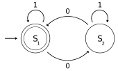 Diagrama de transicions