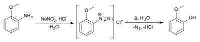 Synthese von Guajacol