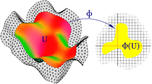 Indicació d'una carta en geometria diferencial