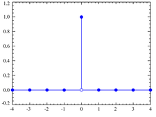 Distribuzione degenere per '"`UNIQ--postMath-00000001-QINU`"'