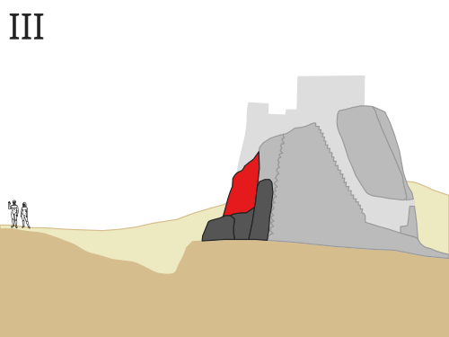 Fase III: A mesura que la rasa en va anar acaramullant, es va construir un nou mur (en vermell) sobre les restes dels dos anteriors. Alhora es va bloquejar l'entrada inferior a la torre.