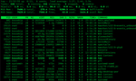 Vignette pour Top (Unix)