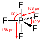 Structure of the phosphorus pentafluoride molecule