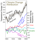 Seneste årtiers klimaændring