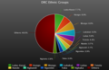 Image 6Breakdown of the largest ethnic groups in DRC (from Democratic Republic of the Congo)