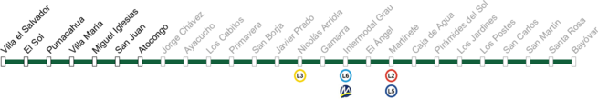 Estaciones de la Línea 1 del Metro de Lima